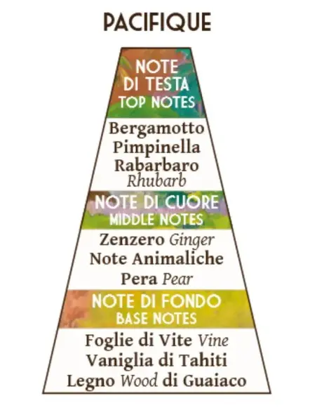 Abbate Υ La Mantia Koke' Pre Shave Oil 100ml 14607 Abbate Υ La Mantia Pre Shave Oil €35.00 €28.23