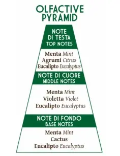 Abbate Υ La Mantia Σαπούνι Ξυρίσματος Marduk 200gr 14620 Abbate Υ La Mantia 2
