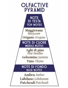 Abbate Υ La Mantia Σαπούνι Ξυρίσματος Ishtar 200gr 14621 Abbate Υ La Mantia 2