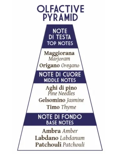 Abbate Υ La Mantia Ishtar Shaving Soap 200gr 14621 Abbate Υ La Mantia Traditional Shaving Soaps €55.00 €44.35