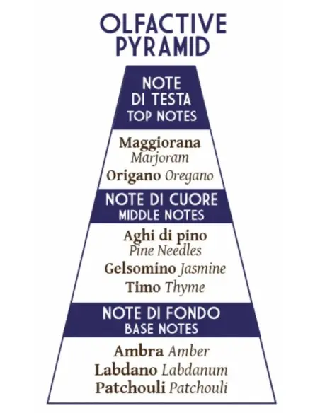Abbate Υ La Mantia Σαπούνι Ξυρίσματος Ishtar 200gr 14621 Abbate Υ La Mantia